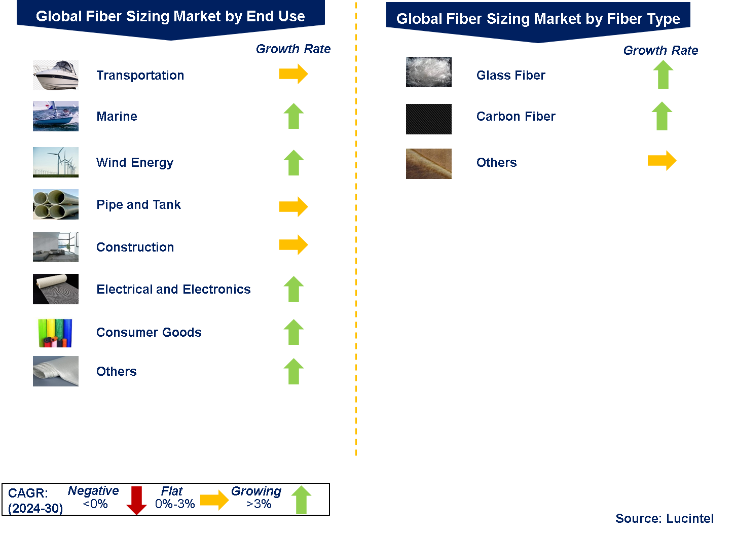 Fiber Sizing Market Segments